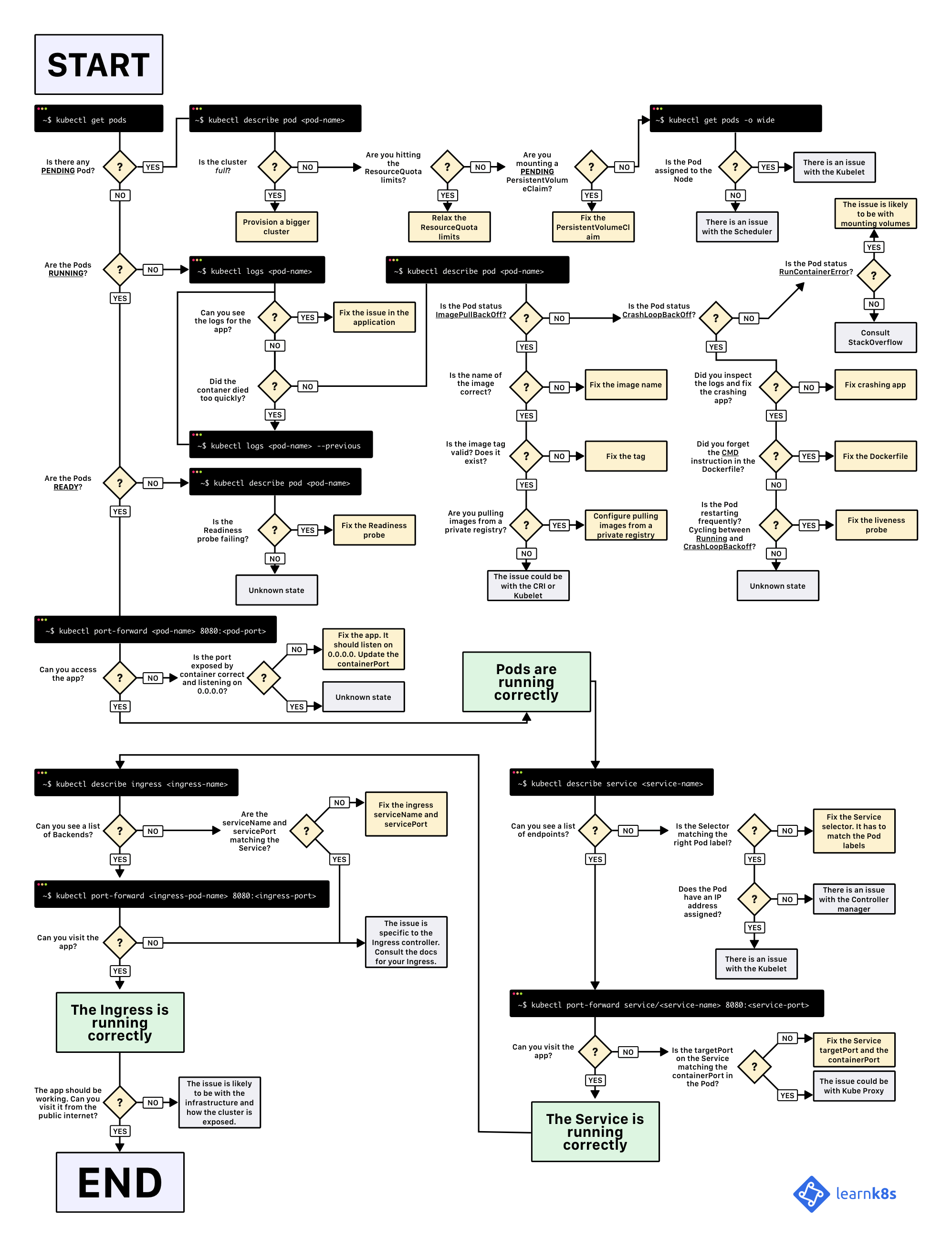 Tools - DevOps Buzz